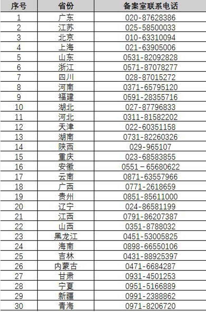 商城系统搭建：选择开源还是自建？
