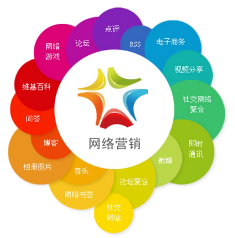 微信公众号开发：解锁营销新玩法！